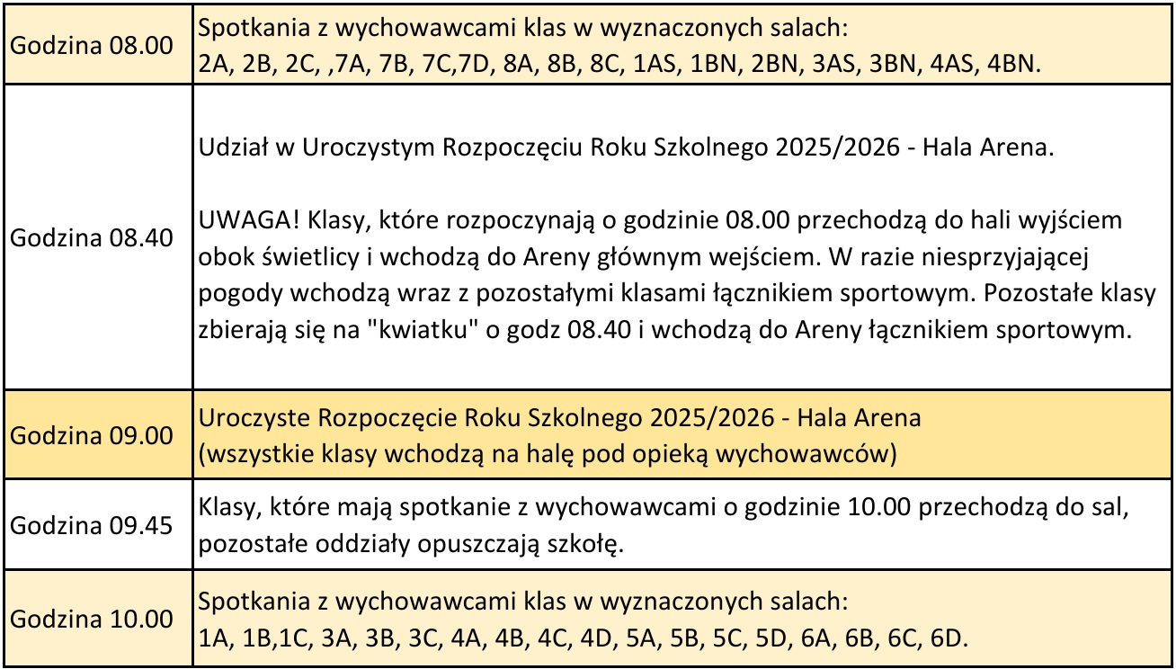Uroczyste rozpoczęcie